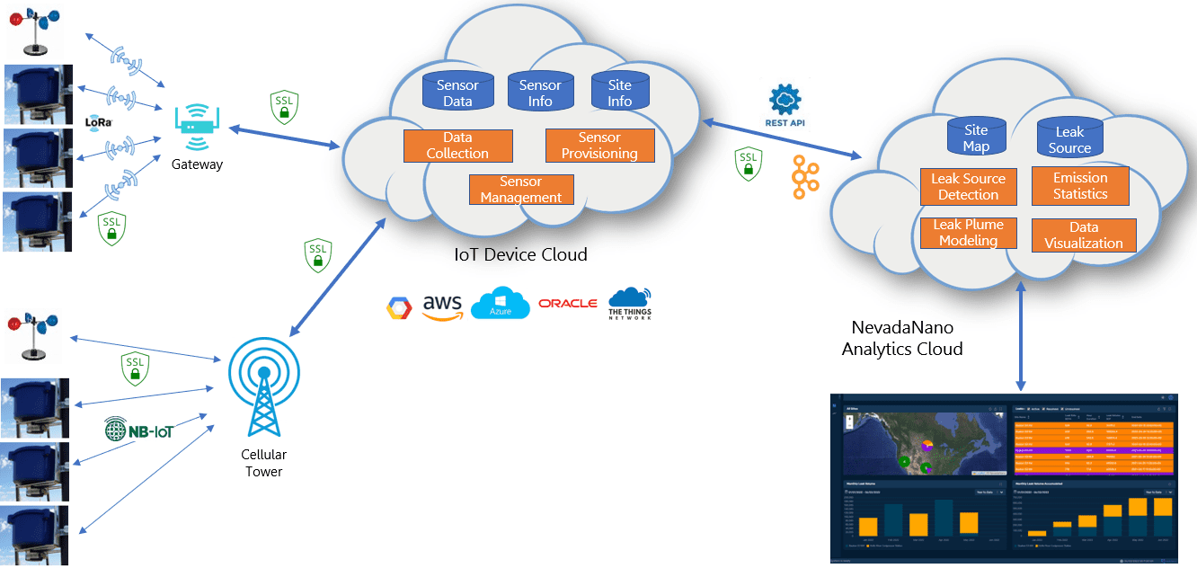 Methanetrack System Overview Fixed 03.29.23 Methanetrack™ System Overview