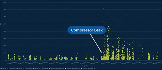 Real-time emission event data