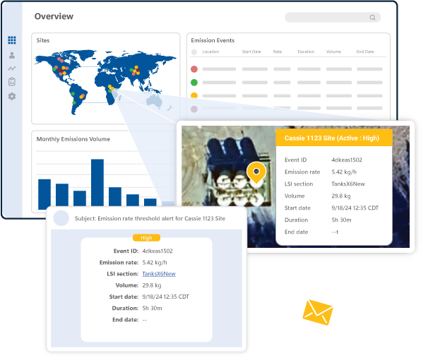 MethaneTrack Dashboard Analytics