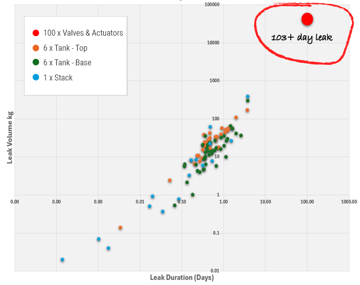 Scatter chart