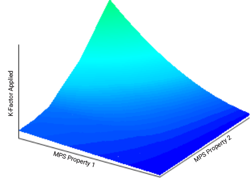 MPS Technology Page Graphic True LEL