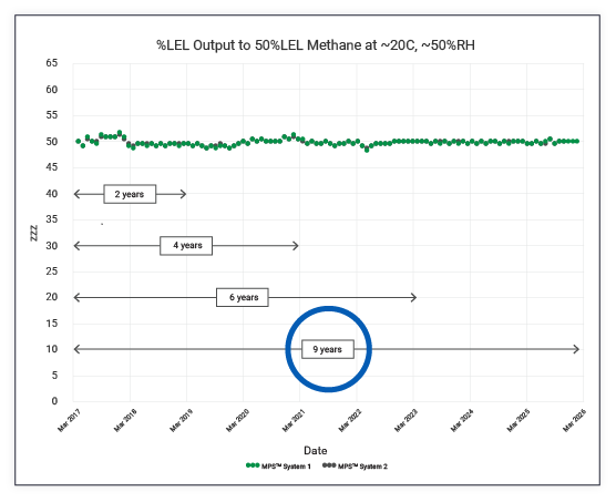 MPS Technology Page Graphic LEL Table