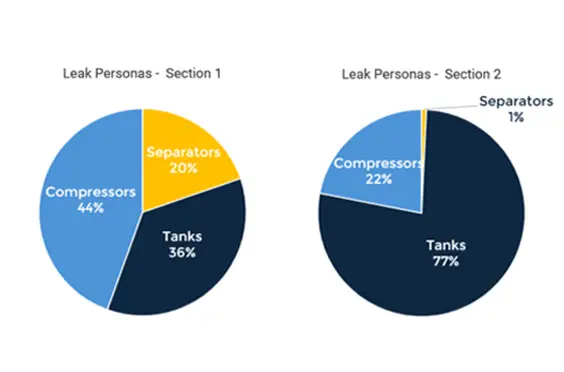 Case_Study_Hydrogen_Leaks_2_Personas