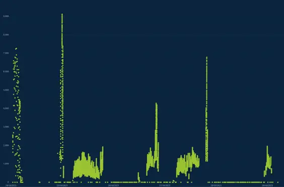 Case_Study_LoCi_Landfill_1_UI