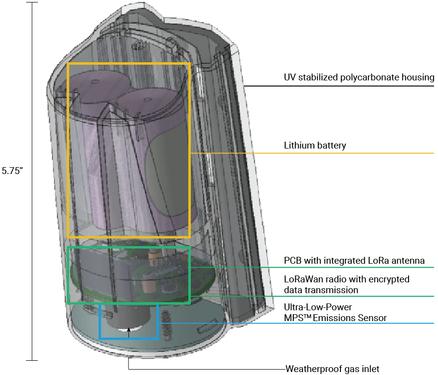 IIoT Methane Gas Detector Diagram