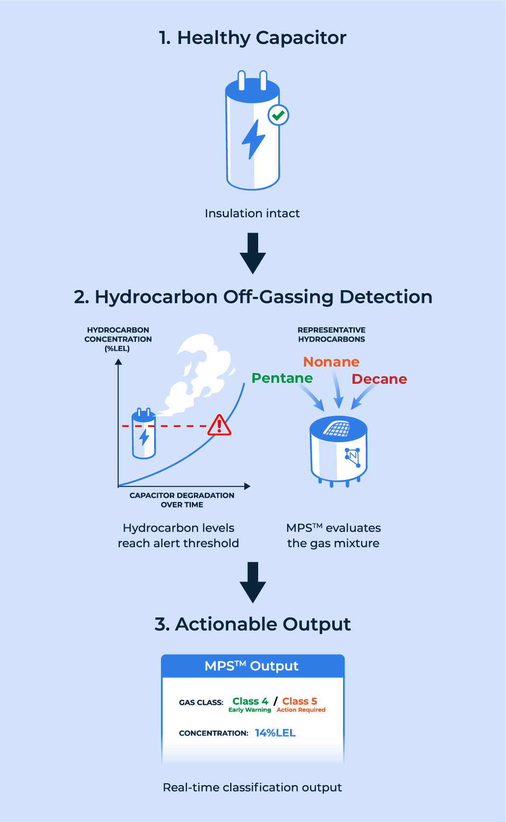 Case_Study_Rail_Capacitor_Off_Gassing_Detection_MOBILE_FORMAT